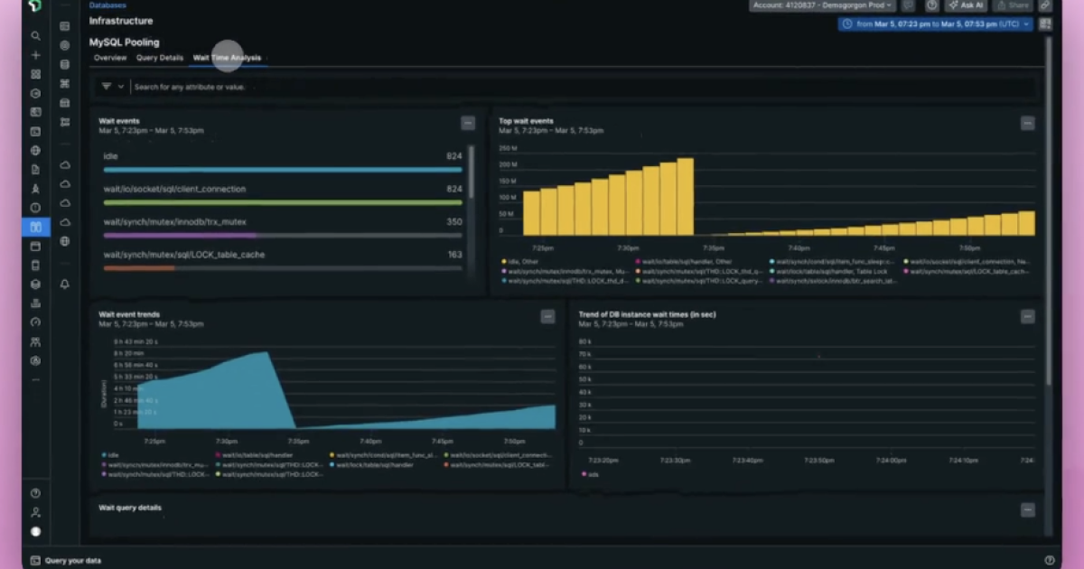 5 Top Database Monitoring Tools for Reducing MTTR & Preventing Outages